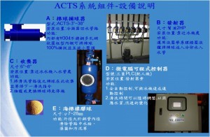 ACTS 系統組件